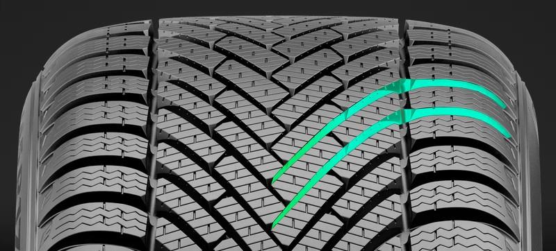 pneumatici pirelli powergy acceleratore di scarico dell'acqua